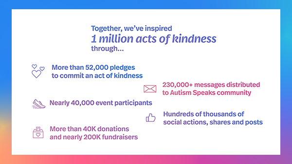 1 Million Acts of kindness in 2020