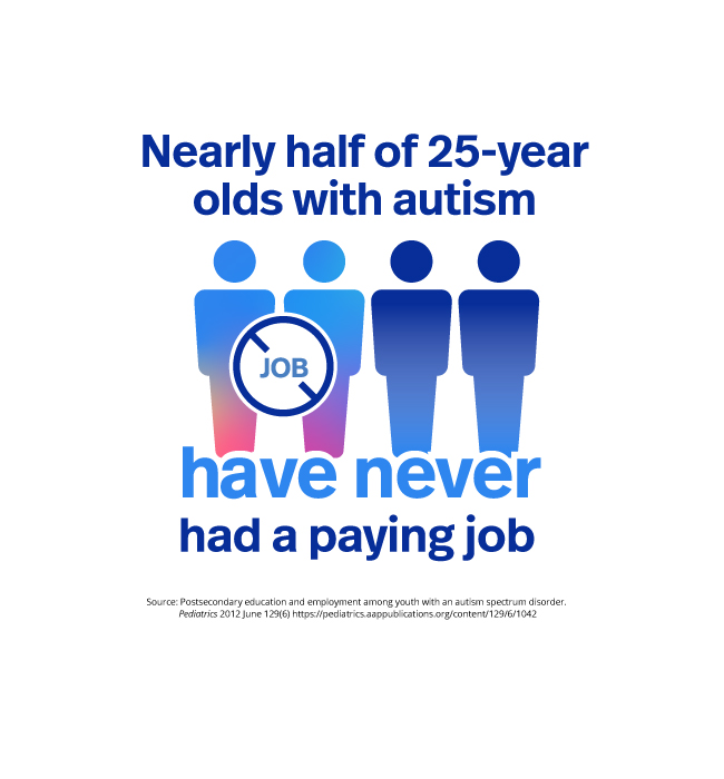 Every year an estimated 70,000 autistic adolescents leave high school and lose access to school-based services and support.