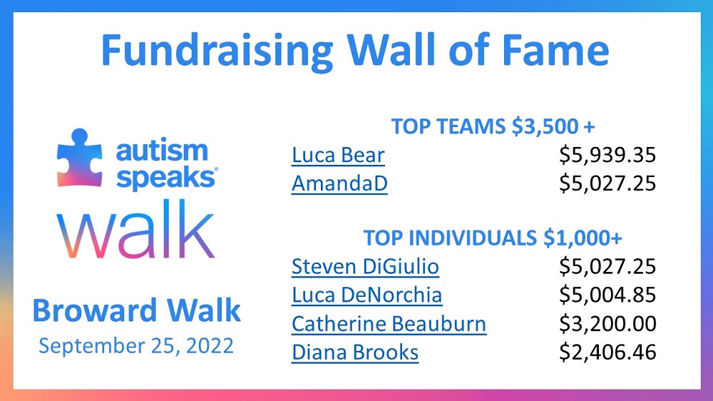 Fundraising Wall of Fame - Broward Walk.jpg